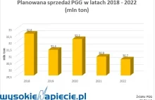 PGG szykuje przewrót na rynku węgla