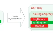 Java - Dynamiczne Proxy. Co to jest i do czego można go użyć?