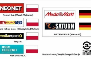 Patriotyzm gospodarczy w Polsce – obowiązek, moda, czy ksenofobia? -...