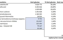 Dlaczego JOWy to koszmar polityków