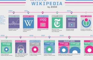 10 lat Wikipedii [infografika] + [wideo]