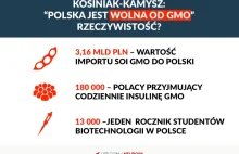 Kosiniak-Kamysz, Jurgiel i historia polskiej hipokryzji wobec GMO