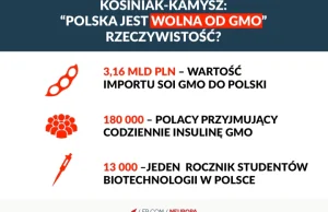 Kosiniak-Kamysz, Jurgiel i historia polskiej hipokryzji wobec GMO