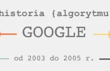 Algorytm Google od 2003 do 2015 roku