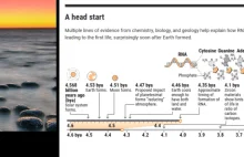 Sensacyjne wyjaśnienie przyspieszonego powstania życia na Ziemi