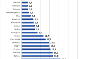 Ile lat trzeba pracować za granicą, aby móc kupić mieszkanie w Polsce