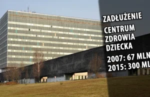 W latach rządów PO-PSL (2007-2015) zadłużenie CZD z 67 do prawie 300 mln zł!