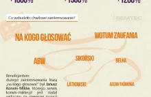 Afera podsłuchowa w sieci (infografika)