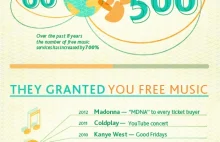 Ile będą kosztować utwory w 2013?
