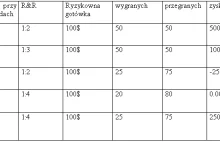 Forex Trading i Price Action: Magia Risk & Reward