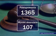 "Mowa nienawiści" Wiadomości TVP o imigrantach 29.09.15.