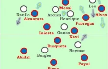 Analiza taktyczna meczu Santos - Barcelona
