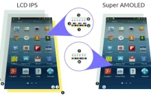 Matematyczny dowód na ułomności ekranów iPhone'a i iPada