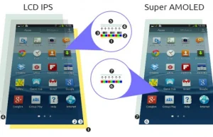 Matematyczny dowód na ułomności ekranów iPhone'a i iPada