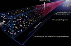 Jaka była entropia Wszechświata podczas Wielkiego Wybuchu?