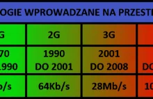 Kolejny eksperyment na ludziach. Technologia 5G tuż tuż