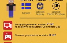 Minecraft - jedna z najczęściej pobieranych gier wszech czasów [infografika]