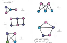 Matematyka dla 7-latków, czyli kolorowanie grafów, cykl Eulera...