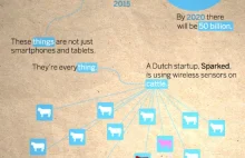 50 miliardów rzeczy przyłączonych do internetu w roku 2020 [infografika]