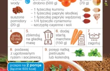 Prosty jadłospis odchudzający