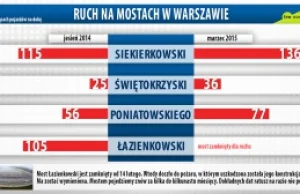 Lewis i Mogridge wiedzą, gdzie są kierowcy z mostu Łazienkowskiego