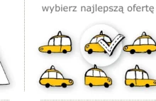 TANIE TAXI - porównywarka cen taxi w Polsce, zamawianie taksówek online,...