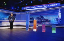 Konfederacja wygrała proces w trybie wyborczym z TVP