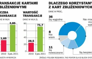 'Rzeczpospolita': Karty zbliżeniowe tylko dla tych, którzy ich chcą