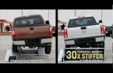 Chevy vs. Ford - test sztywności konstrukcji