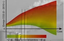 Ostatnia przymiarka do porozumienia na COP21