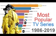 Najpopularniejsze seriale w latach 1986-2019
