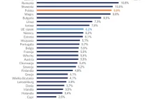 Jest Zielony Ład - zaczyna się prawdziwa rewolucja