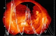 Naukowcy przyznali, że ze Słońcem dzieje się coś dziwnego