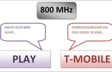 Walka o 800MHz po NetNet