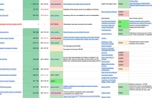 Lista statusu/addonów zastępczych dla Firefoxa (od 57 wersji wiele addonów off!)