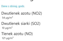 Ciekawe zmiany w apce monitorującej zanieczyszenie powietrza w Krakowie.