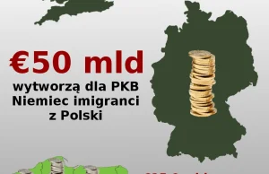 Infografika: kto zyska na polskiej emigracji?