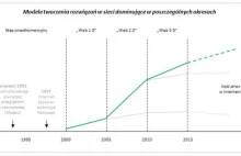 Ewolucja, czy rewolucja? O internecie - inaczej.