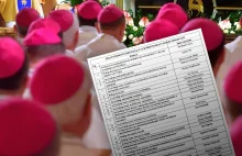 Jest lista polskich biskupów, którzy ukrywali księży pedofilów