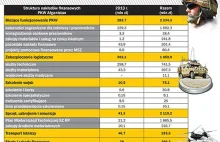 Afganistan w złotówkach