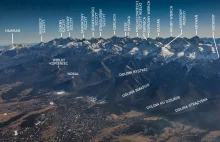 Tatry z lotu ptaka - opisana panorama