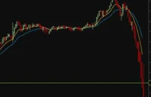 Krach na giełdzie bitcoina