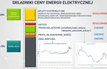 Wzrost cen energii dla gospodarstw domowych może sięgnąć 10% w 2020 r.