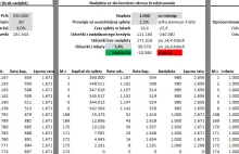Nadpłata kredytu hipotecznego- analiza opłacalności plus kalkulator Excel
