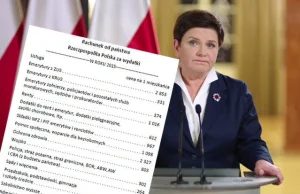 Paragon rządu PiS: 500+ to więcej niż koszty policji, więzień i straży pożarnej.