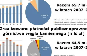 Raport NIK - Ile kosztują nas nierentowne kopalnie?