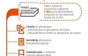 Głosowanie Korespondencyjne ważne informacje tylko do 7.10 Wykop Efekt