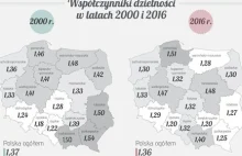 GUS pokazuje, jak wygląda polska katastrofa demograficzna