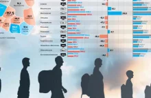 16 województw to zbyt wiele. Demografia może zmienić mapę Polski