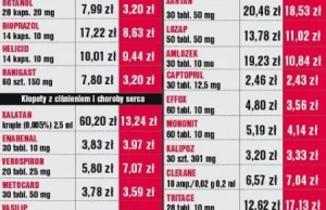 Drożeją leki! Zobacz, które i o ile!